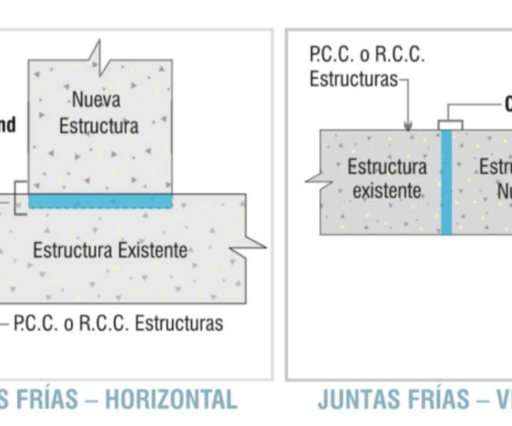 Juntas Frías