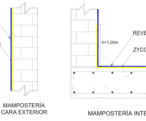 Mampostería Interior y Exterior